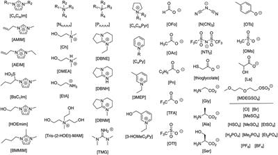 Proteins in Ionic Liquids: Reactions, Applications, and Futures